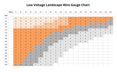 lv cable size chart.